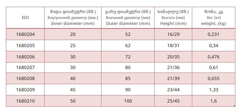 Single row radial ball bearing (16802xx)