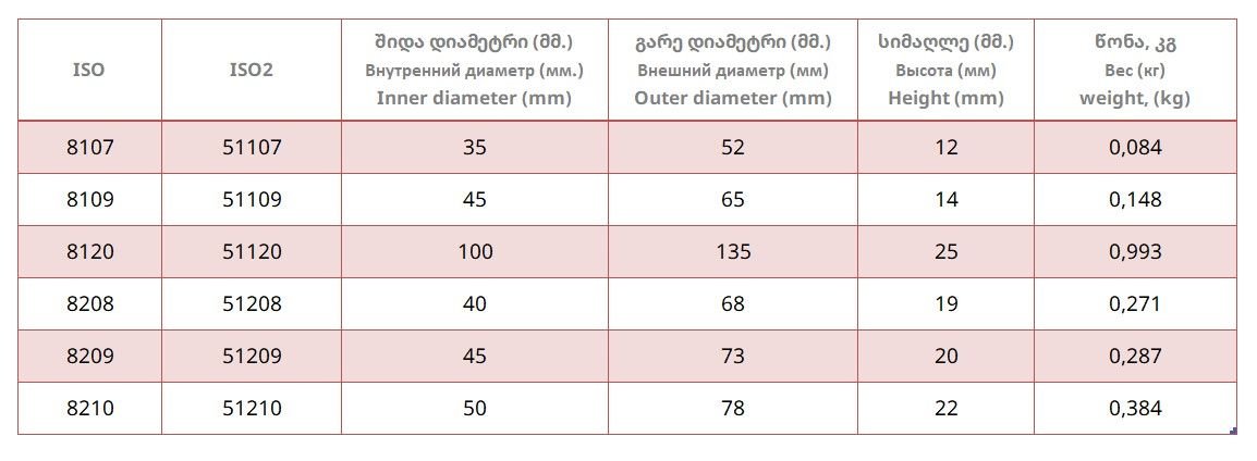 ერთრიგიანი ბურთულიანი საკისარი 81xx, 82xx (511xx, 512xx)